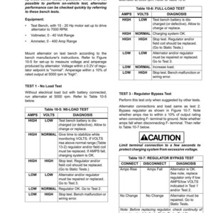 May include: A technical document with tables and text detailing alternator testing procedures. Includes instructions for bench tests, no-load tests, full-load tests, and regulator bypass tests. Features voltage and amperage readings.