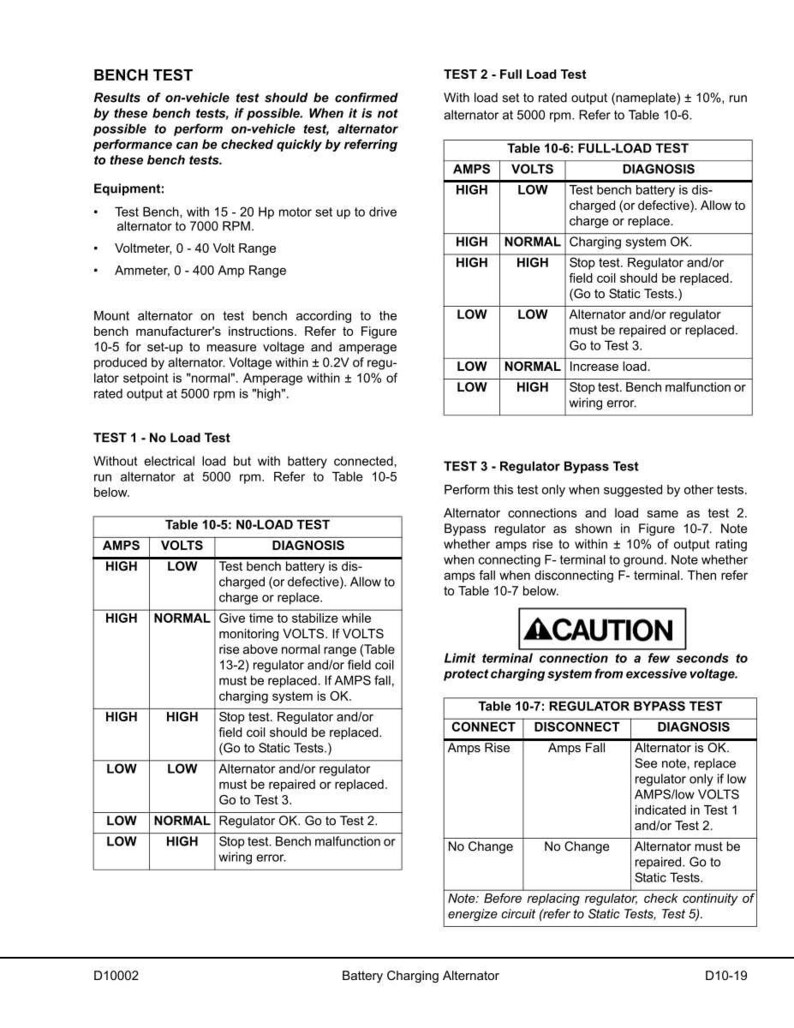 May include: A technical document with tables and text detailing alternator testing procedures. Includes instructions for bench tests, no-load tests, full-load tests, and regulator bypass tests. Features voltage and amperage readings.