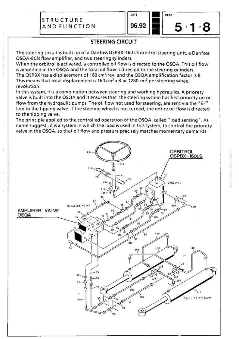 May include: Diagram of a steering circuit with labels and arrows, including an orbitrol, amplifier valve, and steering cylinders. The text includes technical specifications and the date 06.92.