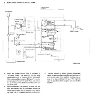 Pode incluir: Diagrama de um sistema hidr&aacute;ulico para controlo de equipamentos de trabalho, detalhando a estrutura e fun&ccedil;&atilde;o do controlo da ca&ccedil;amba operado para descarga. Inclui v&aacute;lvulas, bombas e um cilindro de ca&ccedil;amba.