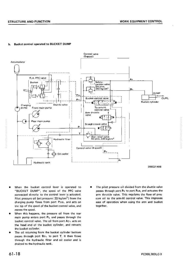 Pode incluir: Diagrama de um sistema hidr&aacute;ulico para controlo de equipamentos de trabalho, detalhando a estrutura e fun&ccedil;&atilde;o do controlo da ca&ccedil;amba operado para descarga. Inclui v&aacute;lvulas, bombas e um cilindro de ca&ccedil;amba.