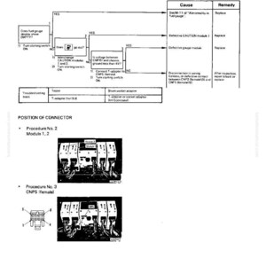 May include: Troubleshooting guide with diagrams and text. The guide includes a flowchart for fuel level issues, connector position diagrams, and troubleshooting tools. The text includes "FUEL LEVEL FLASHES" and "POSITION OF CONNECTOR".