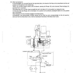 May include: Diagram of a counterweight hydraulic control system, with labels for components like the Spool, Plunger, and hydraulic control valve. Text explains the system's function, including oil flow and pressure.