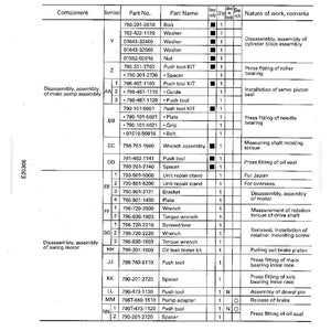 May include: A detailed technical diagram titled "Disassembly and Assembly" with a "Special Tool List." The document lists components, part numbers, and descriptions for machinery repair, including wrenches, bolts, and push tools.