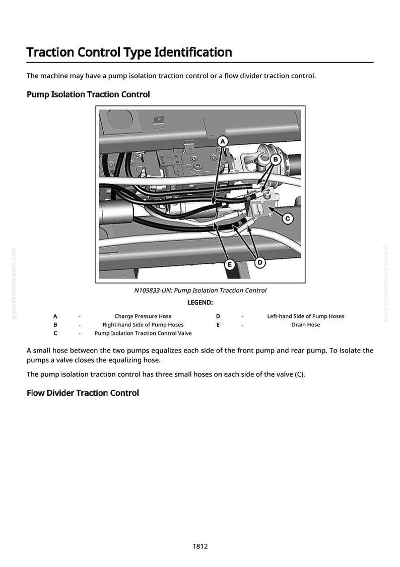May include: Diagram of a pump isolation traction control system, featuring hoses and a valve. The image includes labels for components like the charge pressure hose and drain hose, with the text "Traction Control Type Identification".