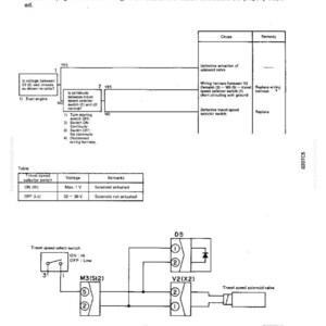 Puede incluir: Diagrama de un sistema de v&aacute;lvula solenoide de velocidad de desplazamiento, con texto que incluye "La velocidad de desplazamiento se mantiene en Hi (no cambia a Lo)". Incluye una tabla con voltaje y observaciones, y un diagrama de cableado.