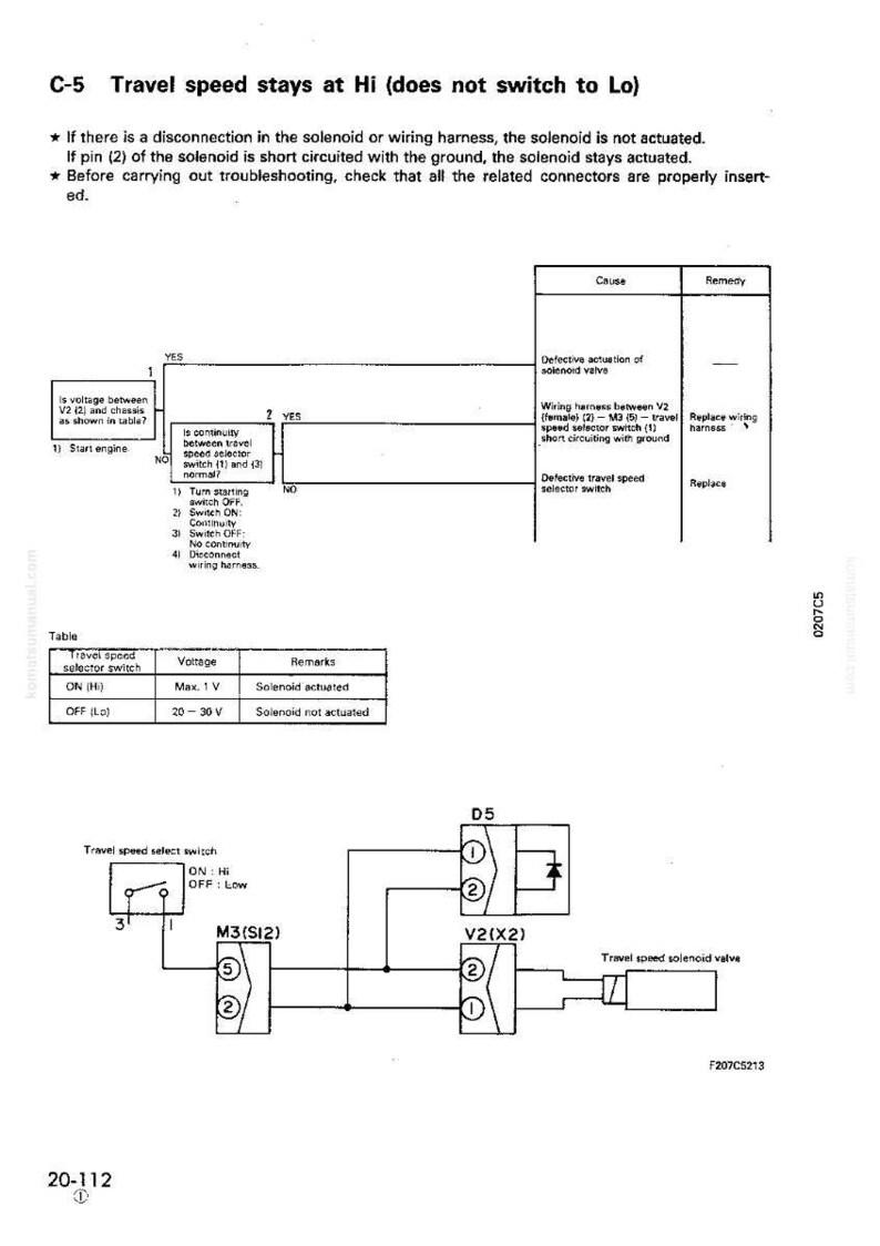 Puede incluir: Diagrama de un sistema de v&aacute;lvula solenoide de velocidad de desplazamiento, con texto que incluye "La velocidad de desplazamiento se mantiene en Hi (no cambia a Lo)". Incluye una tabla con voltaje y observaciones, y un diagrama de cableado.