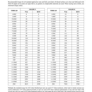 Peut inclure: Document technique avec tableaux d&eacute;taillant le couple de serrage standard pour la visserie rev&ecirc;tue non phosphat&eacute;e de grades 5 et 8. Inclut les tailles de filetage, les valeurs de couple en N-m et lb-ft, et les instructions.
