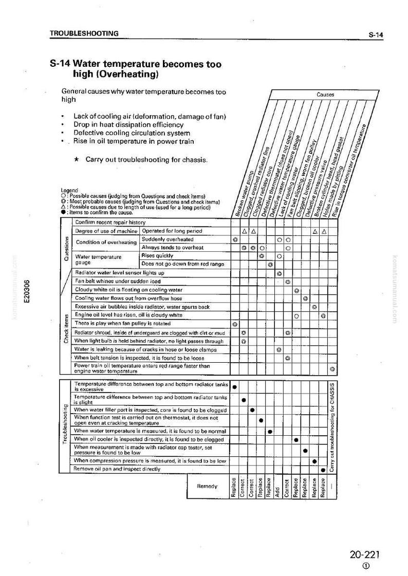 May include: A troubleshooting guide for overheating issues in a vehicle's water temperature system. The document includes a table with potential causes, questions, check items, and remedies. The text is in black and white.