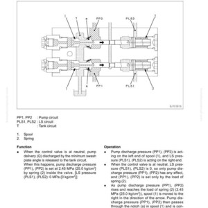 K&ouml;nnte beinhalten: Technisches Diagramm eines Hydrauliksystems mit Beschriftungen und Pfeilen. Das Diagramm enth&auml;lt Text wie "Pumpenkreis", "LS-Kreis" und "Tankkreis". Das Diagramm enth&auml;lt auch den Text "Wenn das Steuerventil neutral ist".
