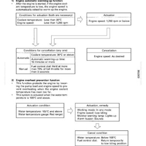 May include: Diagram of an electronic control system, detailing engine functions. Includes conditions for actuation and cancellation, with text describing coolant temperature, engine speed, and fuel control dial settings.