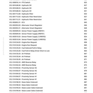 Puede incluir: Una p&aacute;gina de greenfarmmanuals.com con una lista de c&oacute;digos VCU y descripciones, incluyendo "Crank Time Exceeded", "Hydraulic Oil" y "Air Preheat". Los n&uacute;meros se enumeran a la derecha de cada descripci&oacute;n.