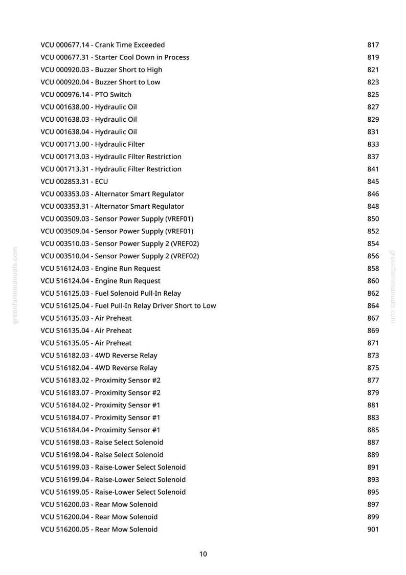 Puede incluir: Una p&aacute;gina de greenfarmmanuals.com con una lista de c&oacute;digos VCU y descripciones, incluyendo "Crank Time Exceeded", "Hydraulic Oil" y "Air Preheat". Los n&uacute;meros se enumeran a la derecha de cada descripci&oacute;n.