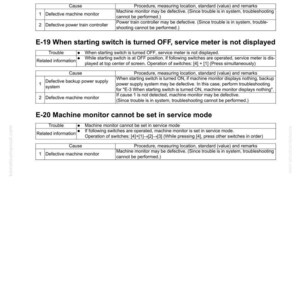 May include: A troubleshooting guide for an electrical system, featuring text about alarm buzzers, service meters, and machine monitors. The document includes troubleshooting steps and potential causes for various issues.