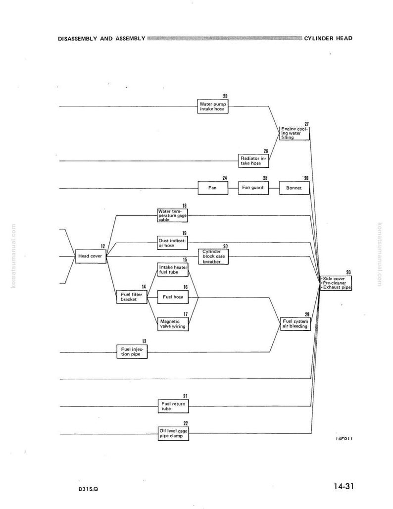 May include: Diagram of a cylinder head assembly, labeled with various engine components. The diagram includes parts like the head cover, fuel filter bracket, and fuel hose, with lines connecting them. Text includes "Disassembly and Assembly" and "Cylinder Head".