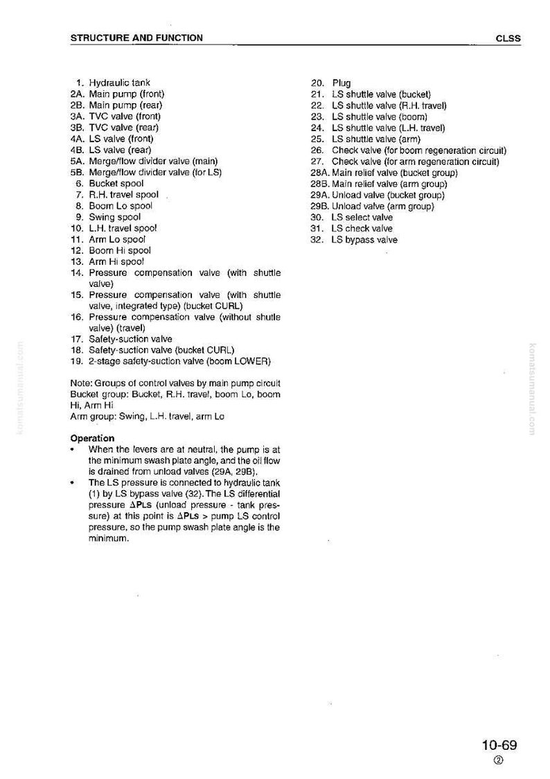 May include: Diagram of a hydraulic system's structure and function, including components like valves, spools, and tanks. Text lists parts and their functions, with a section on operation. The page is from a manual.