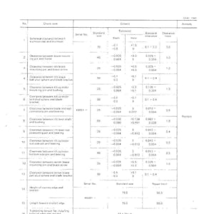 May include: A detailed maintenance standard document for work equipment. The document includes tables with specifications, tolerances, and clearance limits. The text is in black and white, with measurements in millimetres.