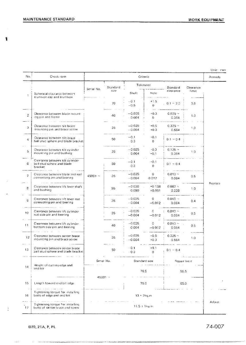 May include: A detailed maintenance standard document for work equipment. The document includes tables with specifications, tolerances, and clearance limits. The text is in black and white, with measurements in millimetres.