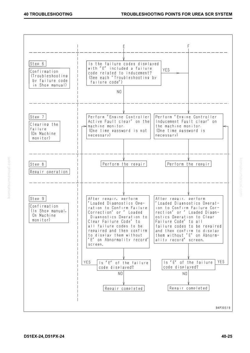Komatsu D51EX-24 D51PX-24 Bandschaktmaskin 4D107E-3 Servicemanual bild 6