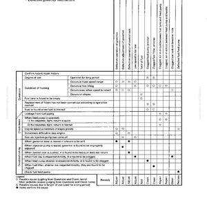 May include: A detailed troubleshooting chart for an engine, titled "Engine does not rotate smoothly (hunting)." The chart lists causes, questions, check items, and remedies. The text is in black on a white background.
