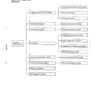 May include: Diagram of an electronic control system, labeled "Electronic Control System" and "Control Function PC128UU-1." The diagram shows a hierarchical structure with various system components and functions, including pumps, valves, swing, travel, and fore systems.