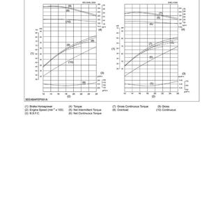 K&ouml;nnte beinhalten: Ein technisches Diagramm mit dem Titel "LEISTUNGSKURVEN" mit zwei Diagrammen, die Leistungsdaten anzeigen. Die Diagramme zeigen Linien, die Bremsleistung, Motordrehzahl, Drehmoment und andere Messwerte darstellen. Das Bild enth&auml;lt Text und numerische Daten.