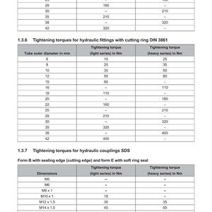 May include: A technical document from Weidemann with tables detailing tightening torques for various hydraulic components. The tables list tube outer diameters in millimeters and corresponding torque values in Newton meters.