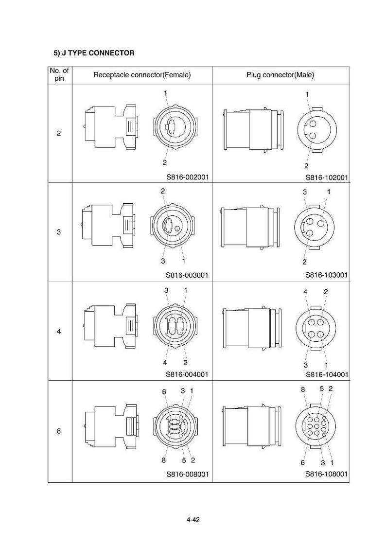 May include: Diagram of J Type Connectors, showing receptacle and plug connectors with 2, 3, 4, and 8 pins. Each connector type is illustrated with a side view and a front view, labeled with part numbers.