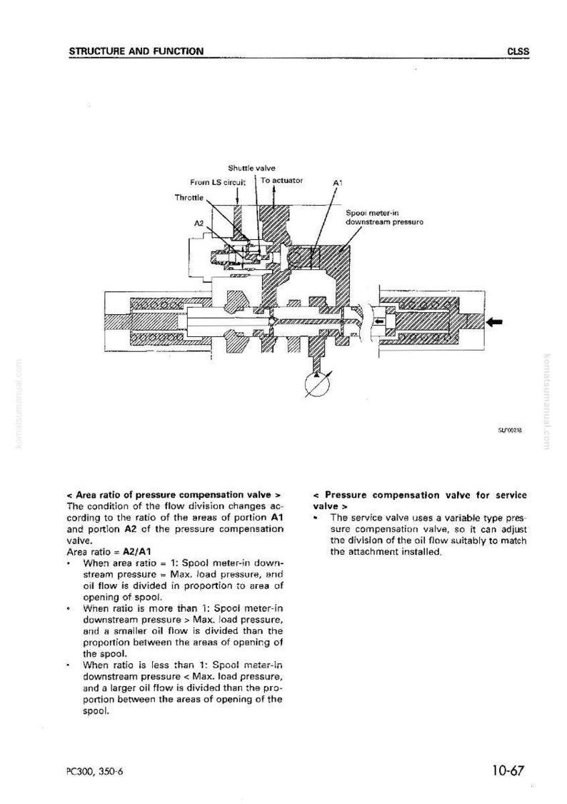 Może przedstawiać: Schemat techniczny elementu układu hydraulicznego, zatytułowany "Struktura i Funkcja". Ilustracja przedstawia szczeg&oacute;łowy przekr&oacute;j zaworu z r&oacute;żnymi częściami wewnętrznymi, w tym zaworem wahadłowym i przepustnicą. Tekst wyjaśnia stosunek powierzchni kompensacji ciśnienia.