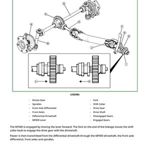 May include: Diagram of a mechanical front wheel drive (MFWD) power flow system. The image includes labeled components such as spindles, front axles, and drive gears. Text at the top reads "Mechanical Front Wheel Drive (MFWD) Power Flow."