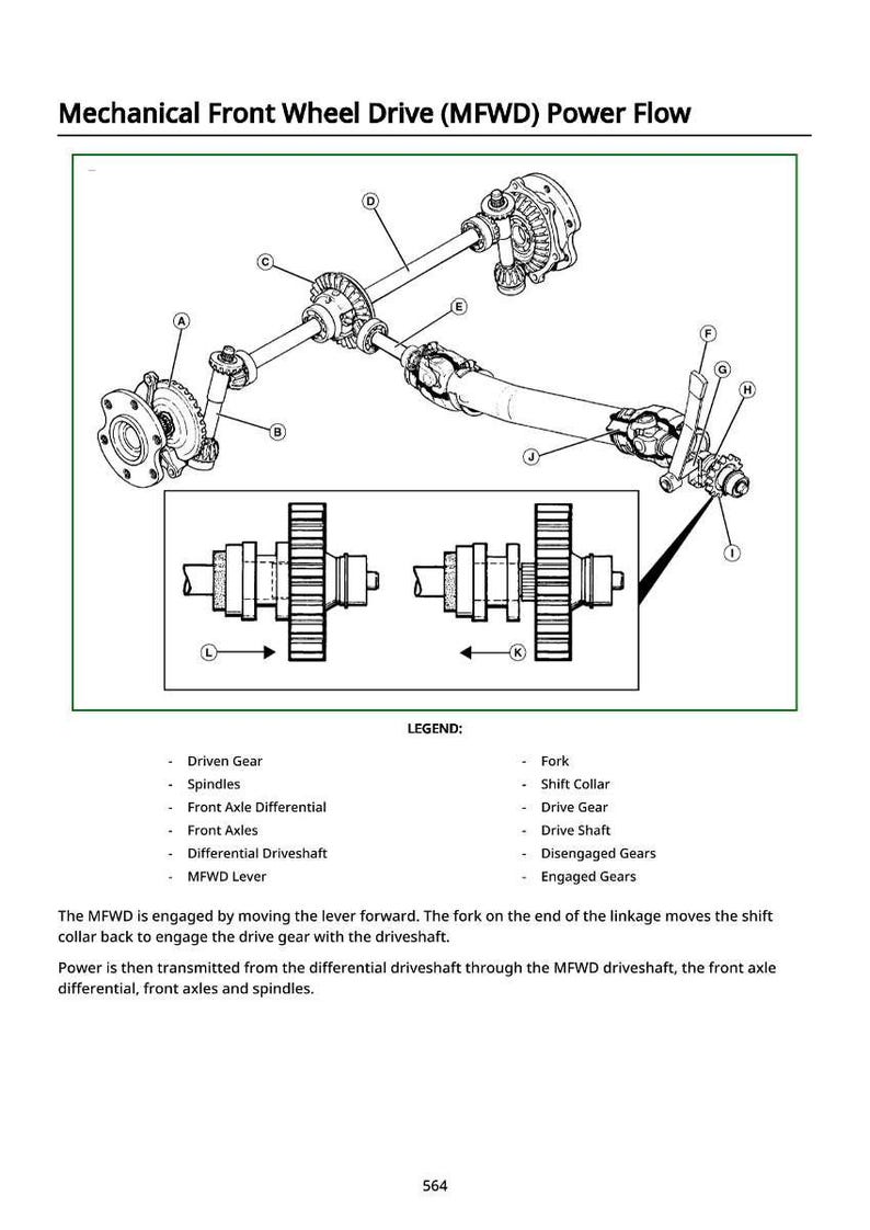 May include: Diagram of a mechanical front wheel drive (MFWD) power flow system. The image includes labeled components such as spindles, front axles, and drive gears. Text at the top reads "Mechanical Front Wheel Drive (MFWD) Power Flow."