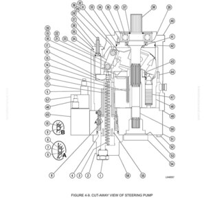 May include: Cut-away diagram of a steering pump, labeled with numbers and lines. The diagram shows internal components, including springs, gears, and a central shaft. Text at the bottom reads "FIGURE 4-9. CUT-AWAY VIEW OF STEERING PUMP".