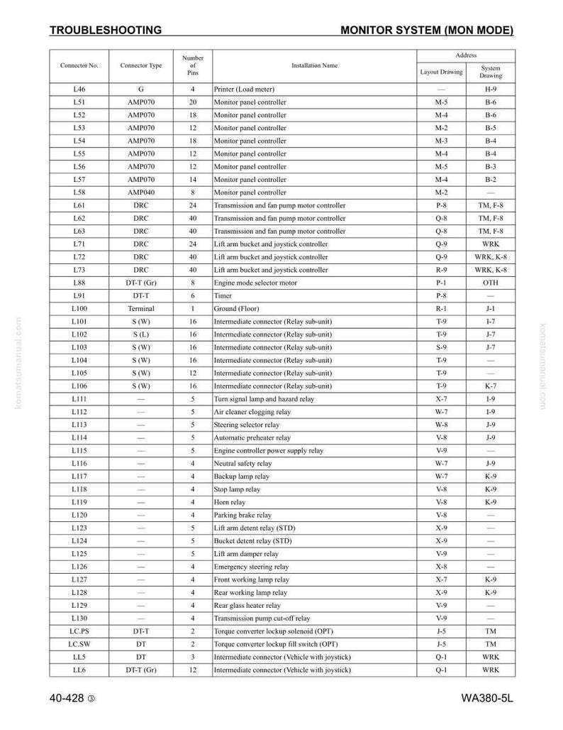 Komatsu Wa380-5L lastare servicemanual PDF | Verkstadsreparation | Direktnedladdning bild 8