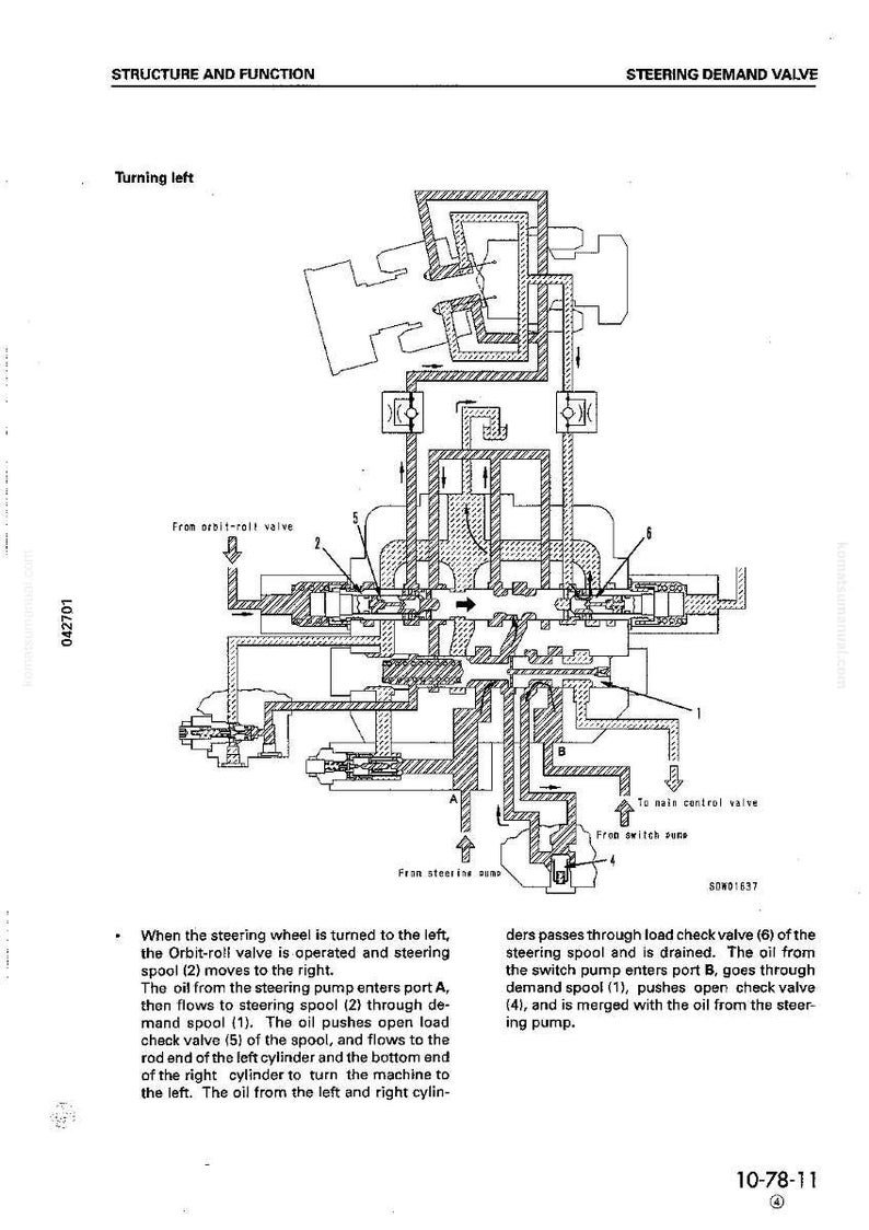 Op de afbeelding: Gedetailleerd diagram van een stuurbekrachtigingsventiel, getiteld "Structuur en Functie". Het diagram toont een complex systeem van lijnen, kleppen en spoelen, met tekst die de functie van de componenten uitlegt. De tekst bevat "Linksaf slaan" en "Van stuurpomp".