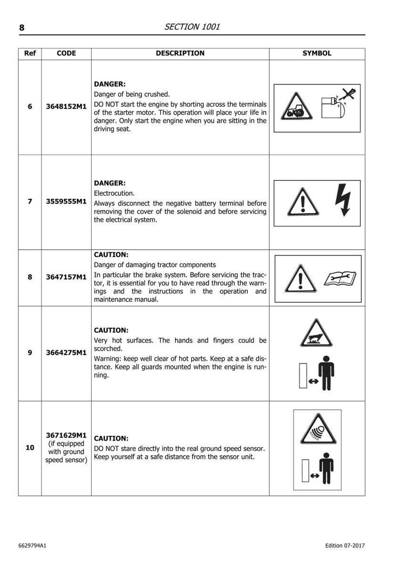 K&ouml;nnte beinhalten: Eine Seite aus einem Handbuch mit Sicherheitshinweisen und Symbolen. Der Text enth&auml;lt Warnungen vor Quetschungen, Stromschl&auml;gen, hei&szlig;en Oberfl&auml;chen und der Sicherheit von Sensoren. Die Symbole sind in Schwarz und Wei&szlig;.