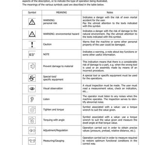 May include: A manual page titled "SYMBOLS" detailing various symbols and their meanings. The table explains symbols for warnings, cautions, and operational instructions. The page is white with black text and includes a section number.