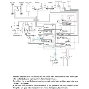 Puede incluir: Diagrama t&eacute;cnico de un sistema hidr&aacute;ulico, titulado "3. ARM ROLL IN OPERATION." El esquema muestra componentes como "Rear Axle," "Front Axle" y "Control Valve," con conexiones detalladas.