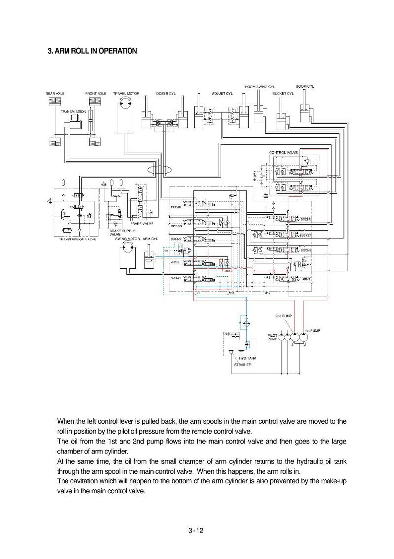 Puede incluir: Diagrama t&eacute;cnico de un sistema hidr&aacute;ulico, titulado "3. ARM ROLL IN OPERATION." El esquema muestra componentes como "Rear Axle," "Front Axle" y "Control Valve," con conexiones detalladas.