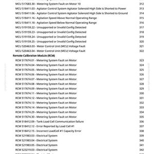 May include: A detailed list of diagnostic trouble codes for a tank scale monitor, including metering system faults, electrical system issues, and communication failures. The document is organized with code numbers and descriptions.