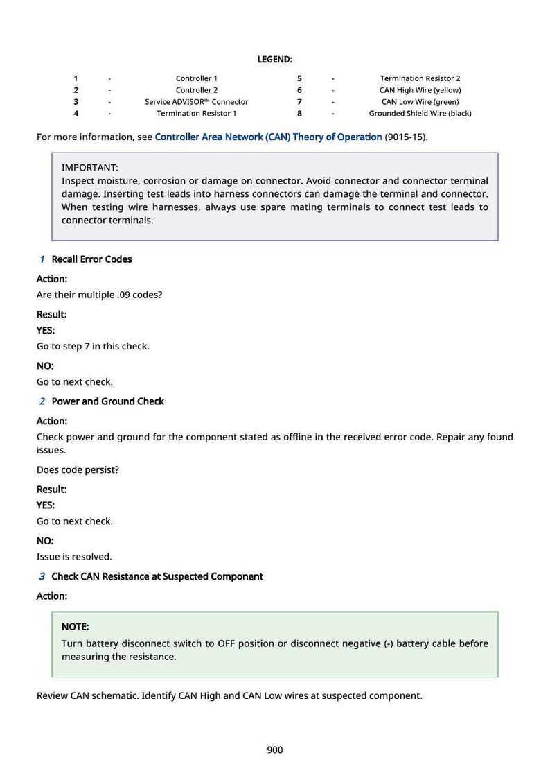 Puede incluir: Un documento t&eacute;cnico con una leyenda y pasos para la soluci&oacute;n de problemas. La leyenda enumera componentes como el Controlador 1 y la Resistencia de Terminaci&oacute;n 2. Las instrucciones incluyen la comprobaci&oacute;n de c&oacute;digos de error y la resistencia CAN. El texto incluye "IMPORTANTE" y "NOTA".