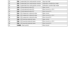 May include: A white document with the Massey Ferguson logo and the title "Suspended front axle error codes." The document lists error codes, components, and descriptions, including calibration faults and short circuits.