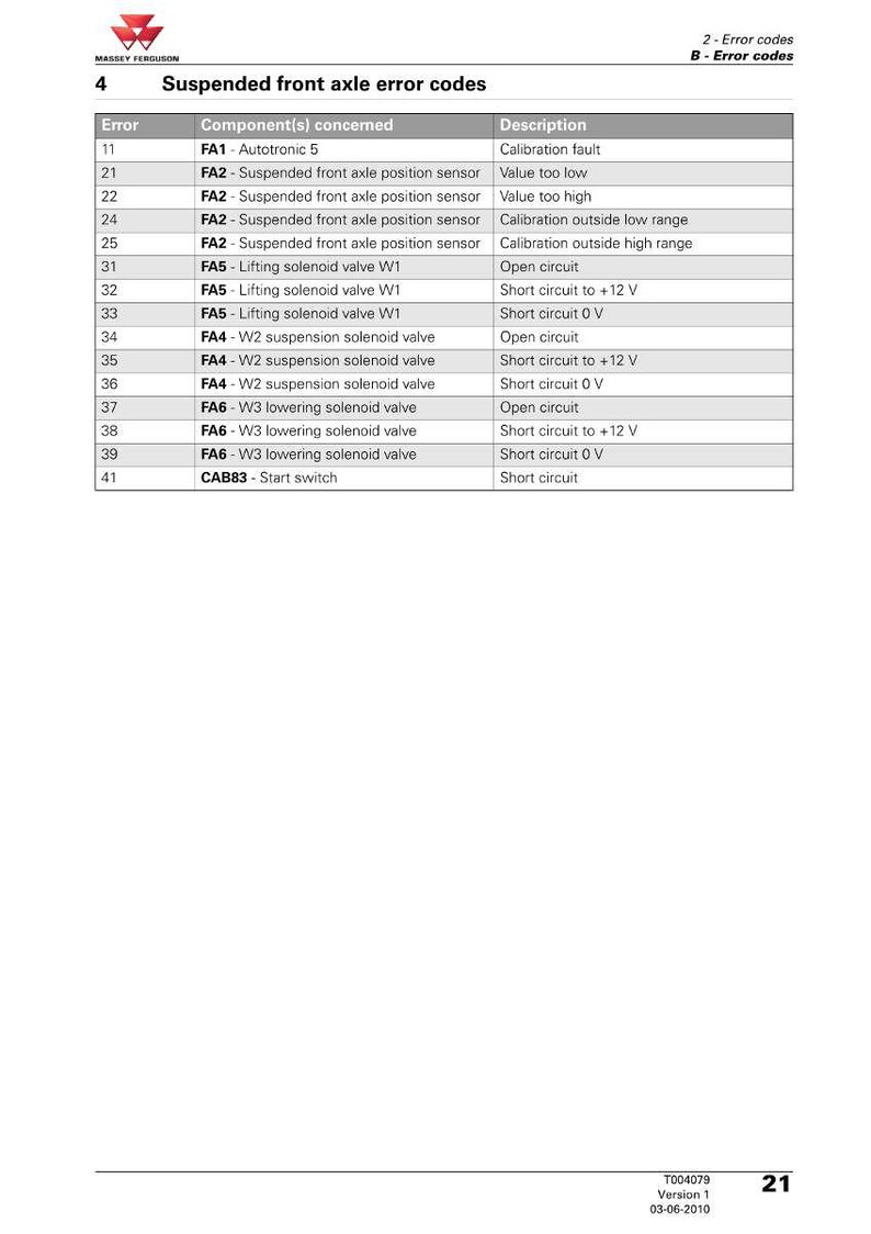 May include: A white document with the Massey Ferguson logo and the title "Suspended front axle error codes." The document lists error codes, components, and descriptions, including calibration faults and short circuits.