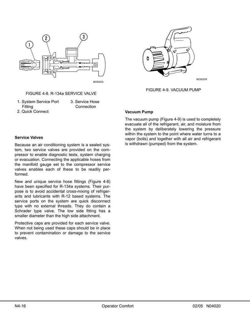 Pu&ograve; includere: Diagramma di una valvola di servizio R-134a con raccordo per porta di servizio del sistema, attacco rapido e raccordo per tubo flessibile di servizio. Viene mostrata anche una pompa per vuoto. Il testo include "Valvole di servizio" e "Pompa per vuoto".