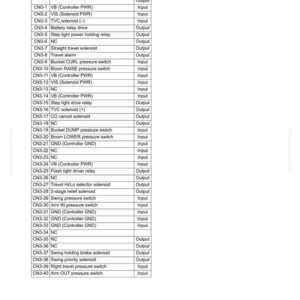 May include: A detailed table from a machine control system manual, listing pin numbers, signal names, and input/output designations. The document is titled "Structure, Function and Maintenance Standard."