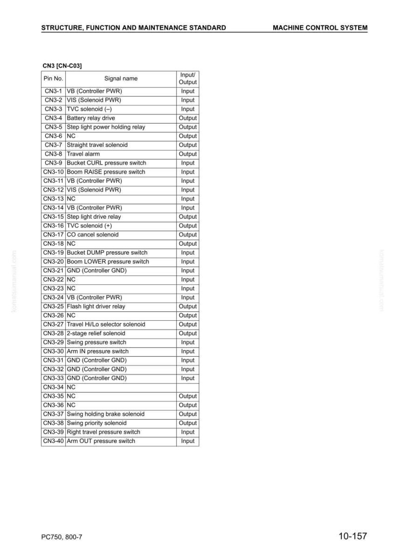 May include: A detailed table from a machine control system manual, listing pin numbers, signal names, and input/output designations. The document is titled "Structure, Function and Maintenance Standard."