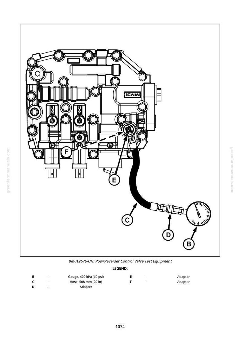 May include: Line drawing of PowrReverser Control Valve Test Equipment. The image includes a gauge, hose (508 mm / 20 in), and adapters. The gauge reads 400 kPa (60 psi). The equipment is labeled BM012676-UN.