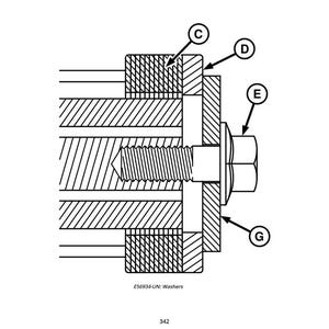 May include: Diagram of a mechanical assembly with a bolt, washers, and a nut. The bolt is threaded and passes through several components, secured by the nut. The washers are labeled with the text "ES6934-UN: Washers".