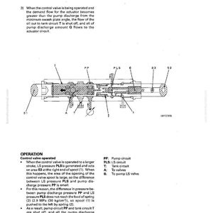 May include: Diagram of a control valve with labels for pump circuit (PP), LS circuit (PLS), and tank circuit (T). The diagram includes text describing the valve's operation and function, with measurements in MPa and kg/cm&sup2;.