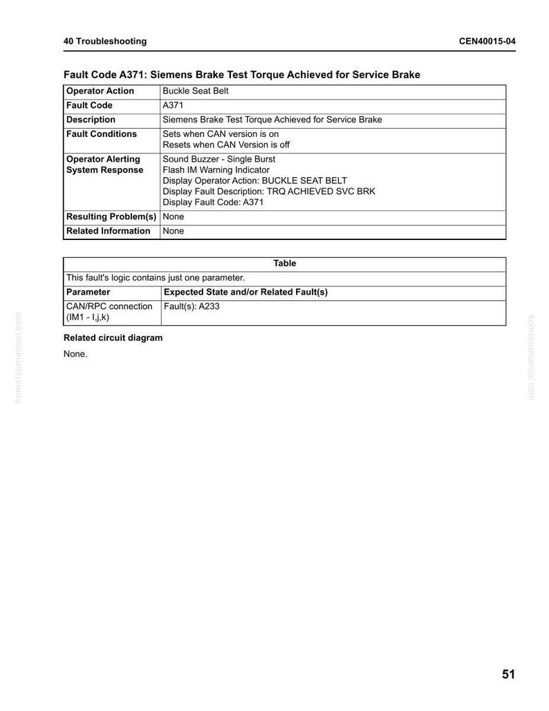 May include: A technical document with the title "40 Troubleshooting" and the code "CEN40015-04". The document details fault code A371, related to the Siemens Brake Test Torque Achieved for Service Brake, including fault conditions and operator alerting system response.