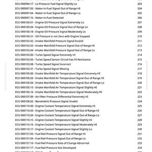 May include: A printed list of Engine Control Unit (ECU) error codes and descriptions. The text includes codes for various engine functions, such as fuel pressure, oil pressure, and temperature signals. The document is from greenfarmmanuals.com.